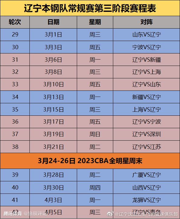 在第5轮欧联杯小组赛，罗马客场1-1战平塞尔维特。